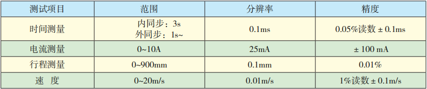 参数表.png