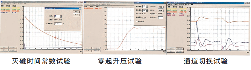 KFD型发电机特性综合测试系统表.png