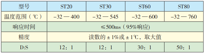 ST系列红外测温仪技术参数.png