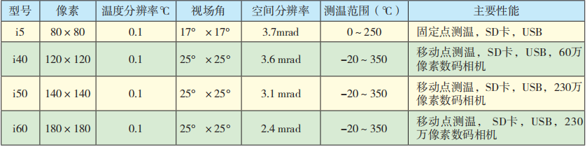 红外热像仪性能表性能表.png