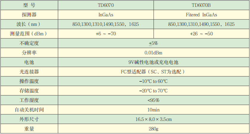 TD6070系列手持光功率计技术参数.png