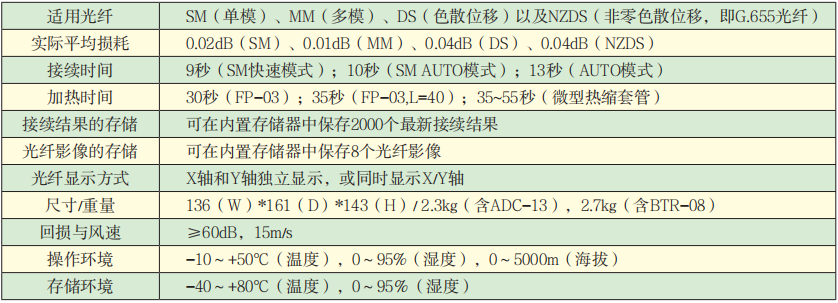 FSM-60S光纤熔接机技术指标.png
